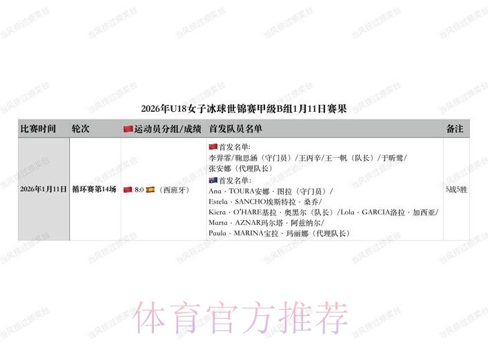 中国U18女子冰球队升入甲级A组