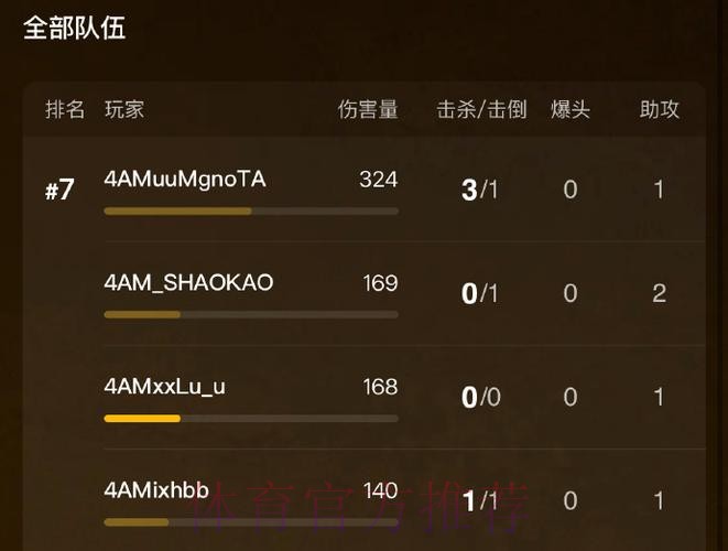 深圳4AM人员变动公告：原TEC.路飞正式转会至4AM